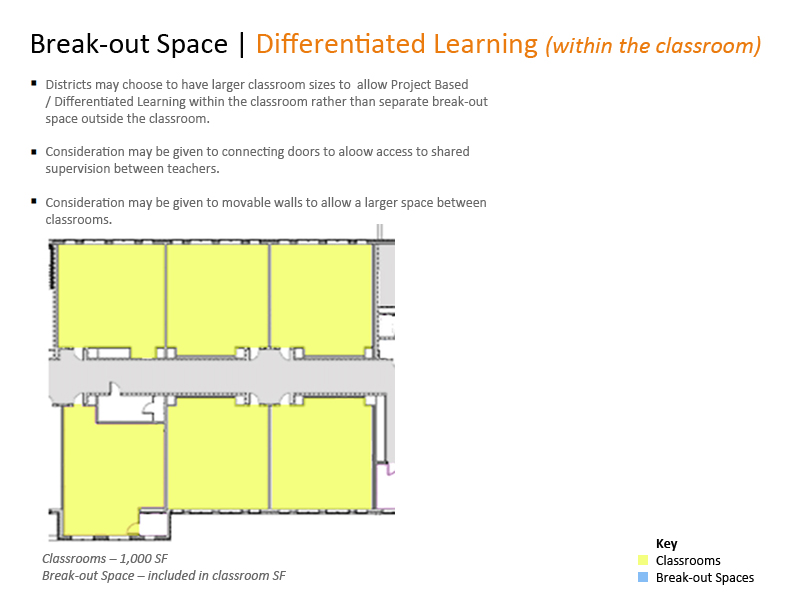 Differentiated Learning (within the classroom)